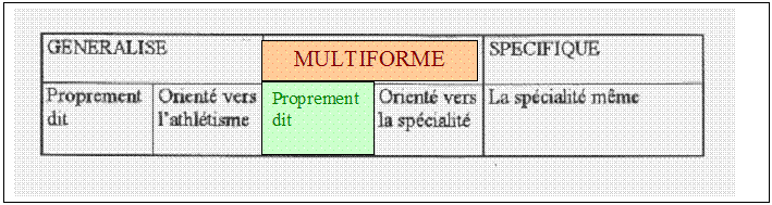 Zone de Texte:  